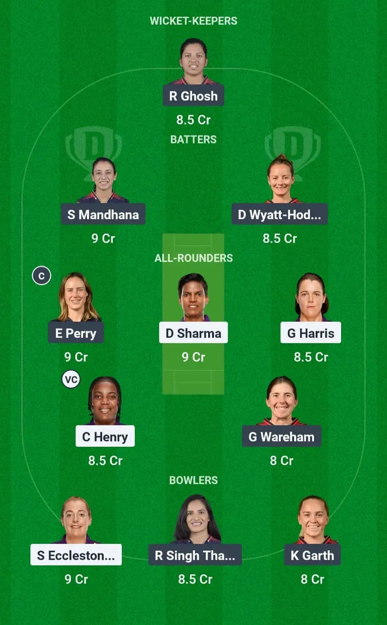 WPL 2025 UPW-W vs RCB-W Dream11 Team 1