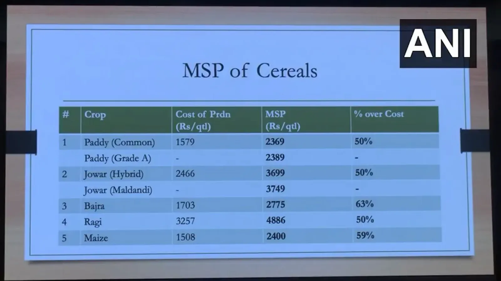Cabinet Meeting Decision