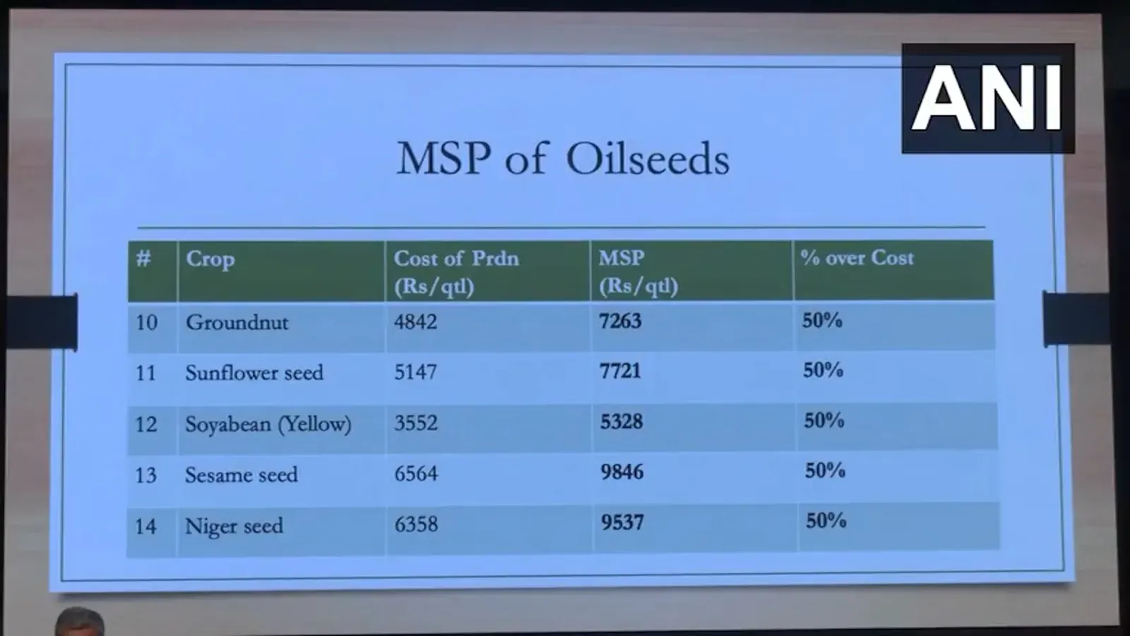 Cabinet Meeting Decision