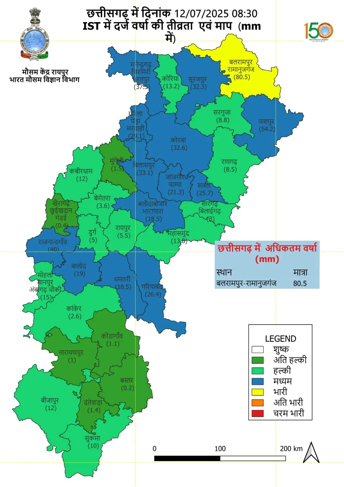 Rainfall Distribution in Chhattisgarh