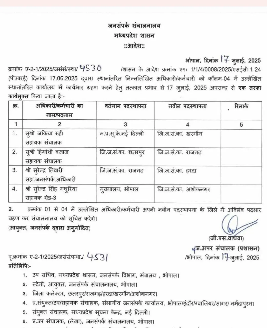 Madhya Pradesh PRO Transfer List