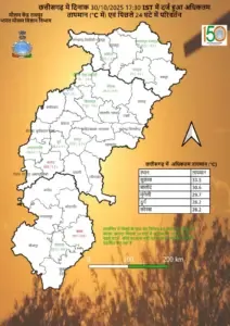 CG  Temperature 31 oct