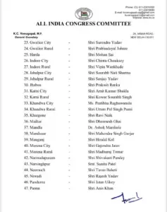 mp congress District president list 2