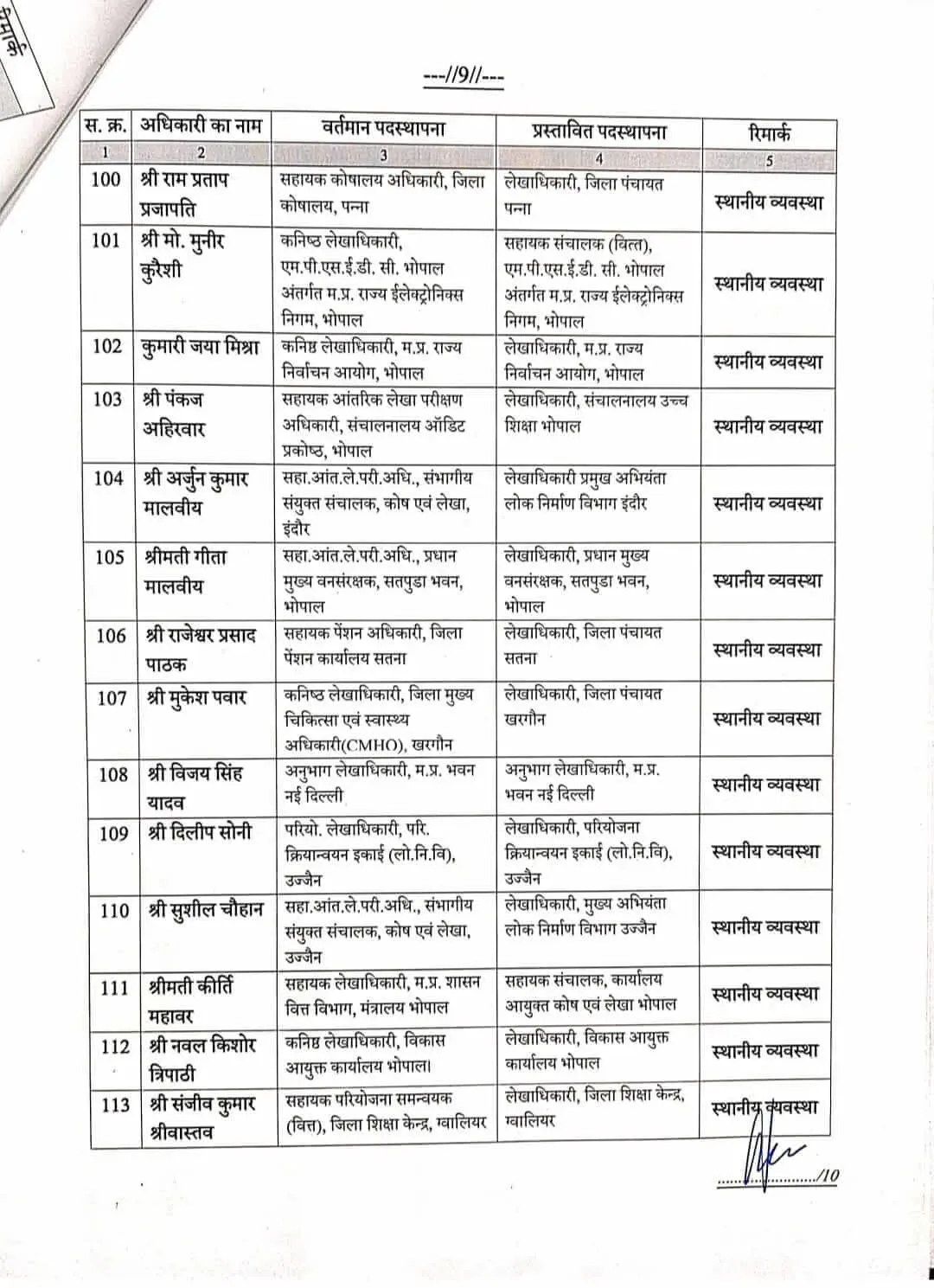 MP Govt Employees Transfer List finance department 191 Assistant Directors 9