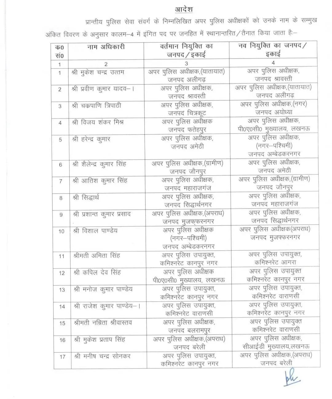 UP Police (PPS) Transfer List