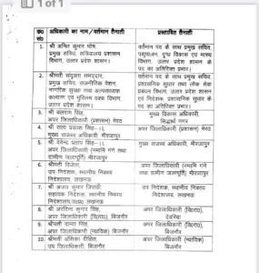UP IAS PCS Transfer list