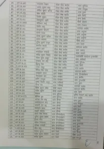 balod police transfer list