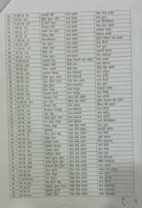 balod police transfer order
