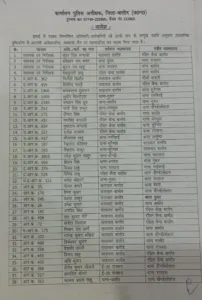 balod police transfer order list