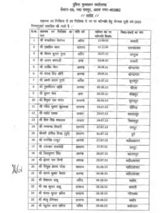 cg-police-promotion-Chhattisgarh ASI to SI-promotion-list