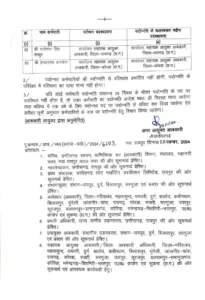 raipur excise department constables promotion