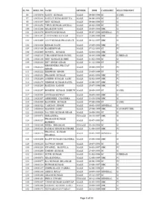 SI Recruitment 2018 Final Result