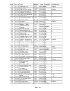 SI Recruitment 2018 Final Result