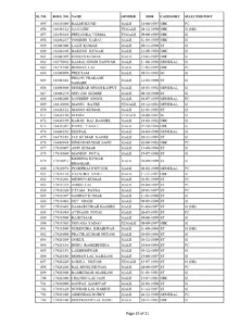SI Recruitment 2018 Final Result