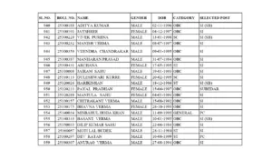 SI Recruitment 2018 Final Result