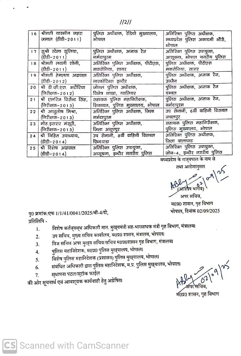 MP Police Transfer List hindi news