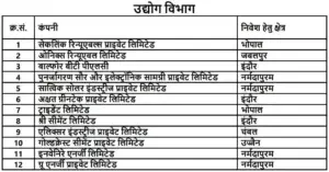gis 2025 investment Industry