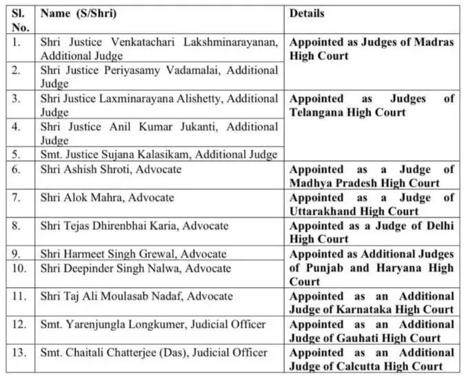 hc judge