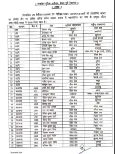 CG Police Transfer List,