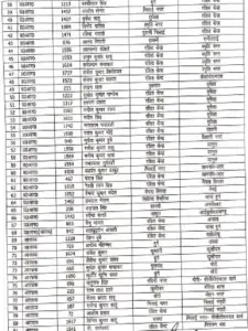 CG police transfer list today