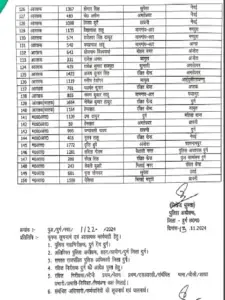 CG Police Transfer 2024 List