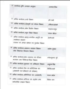 CM Sushaasan Fellowship Yojana List