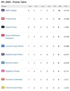 ipl points table