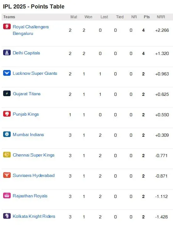 ipl points table