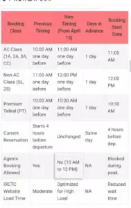 irctc booking time change