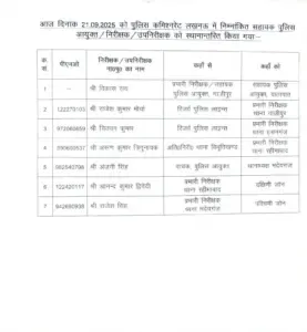 lucknow Police Commissionerate Transfer