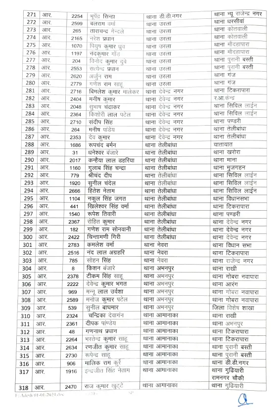 Raipur Police Transfer