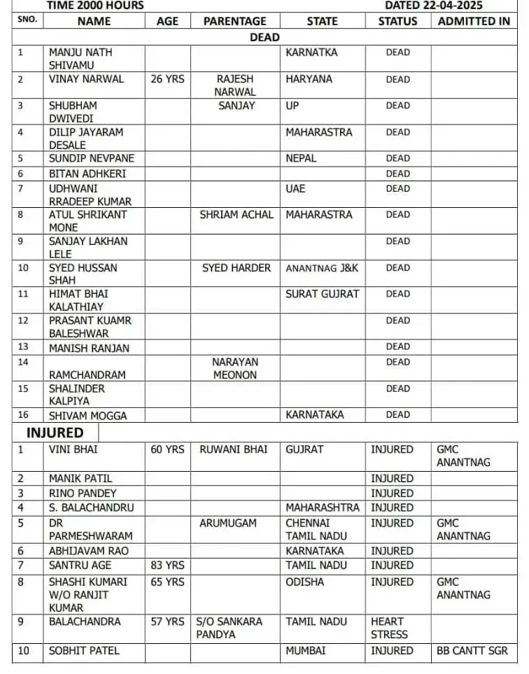 Jammu Kashmir terror attack death list