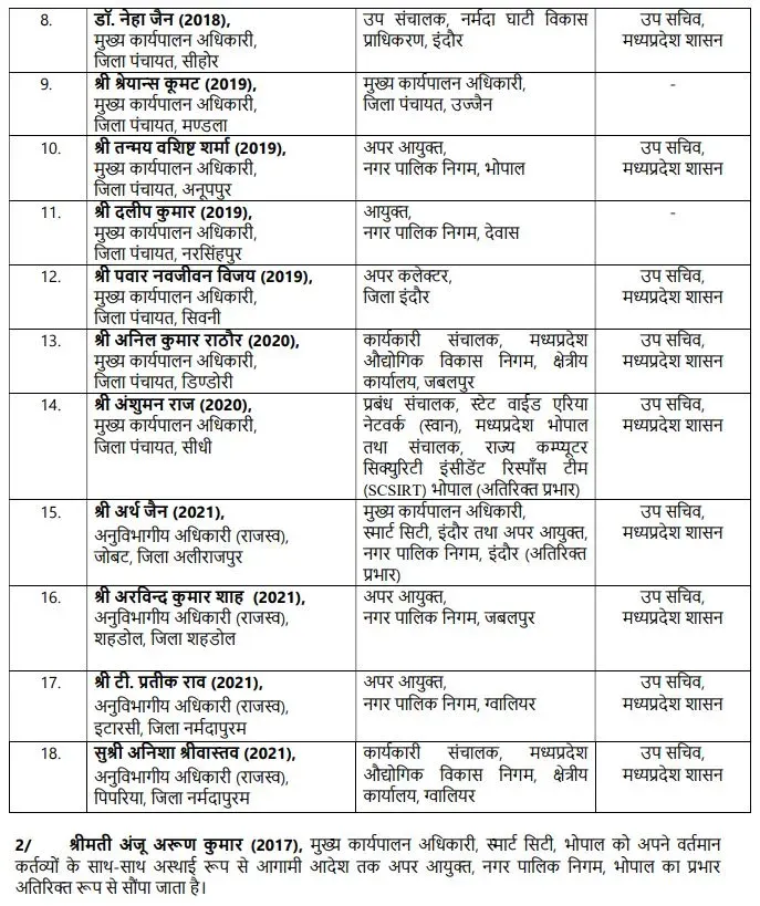 mp ias transfer list 18