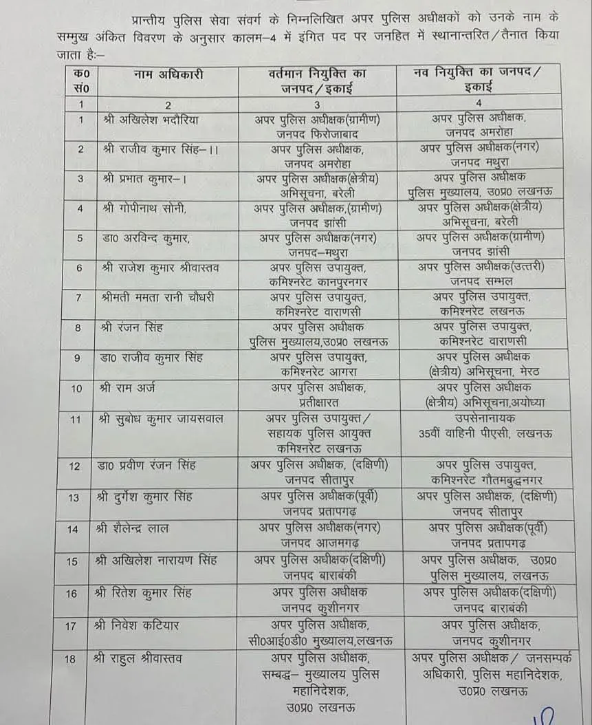 UP Police (PPS) Transfer List