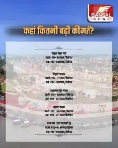 Ayodhya Circle Rate Hike