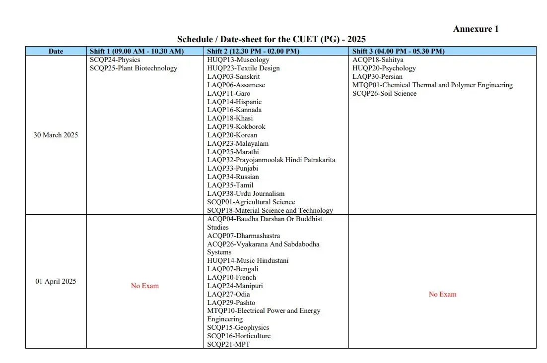 CUET PG 2025 Date Sheet