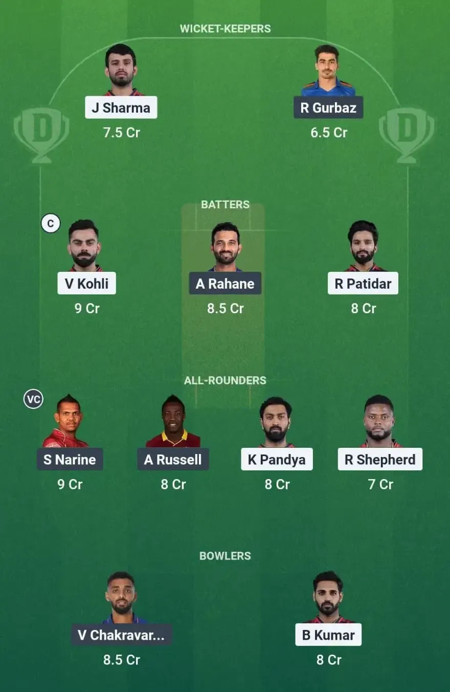 Grand League Team for RCB vs KKR Dream11 Prediction