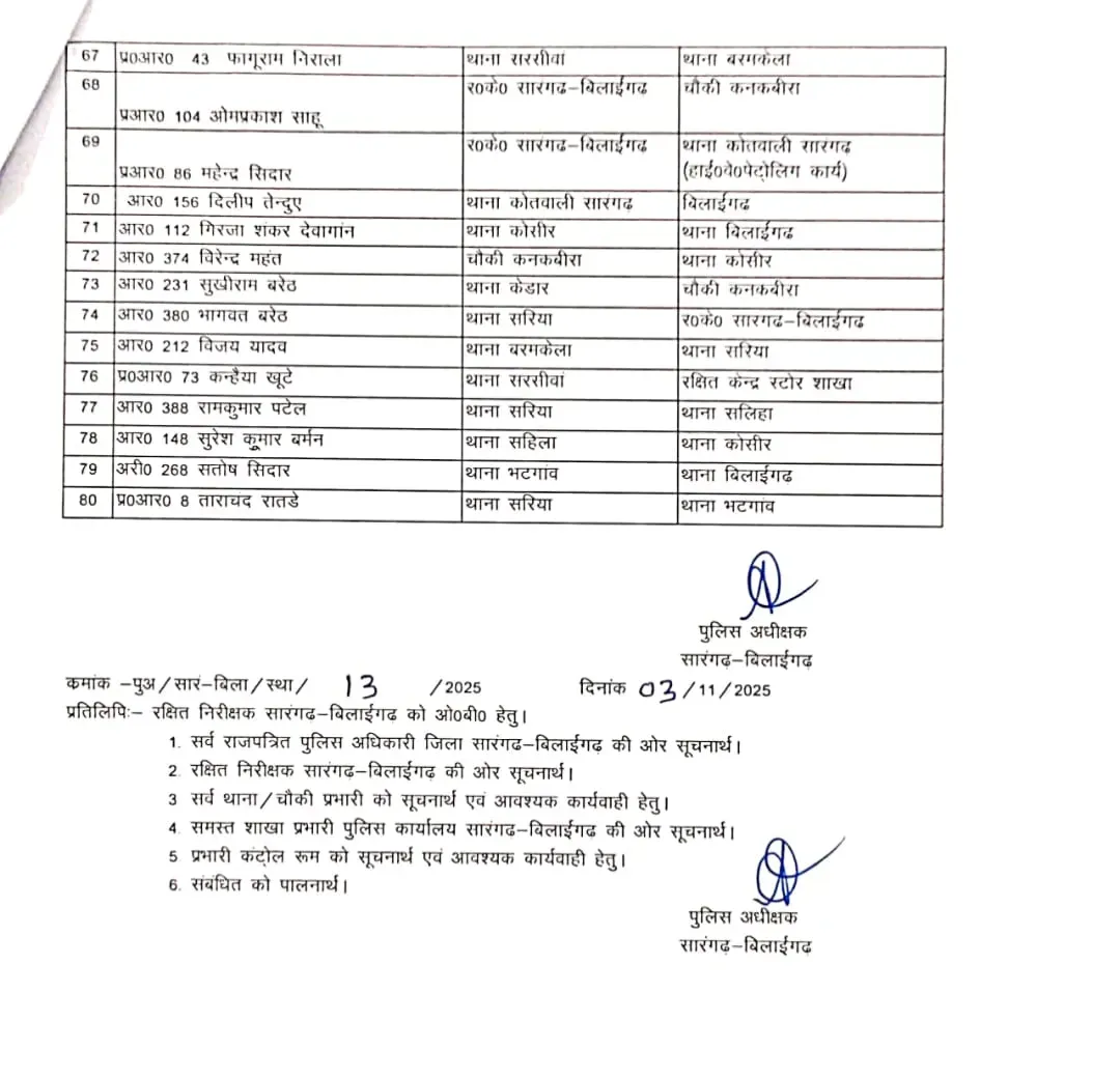 CG Police Transfer List