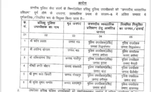 UP DSP Transfer List PPS Officers Yogi Government