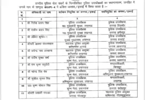 UP DSP Transfer List PPS Officers Yogi Government