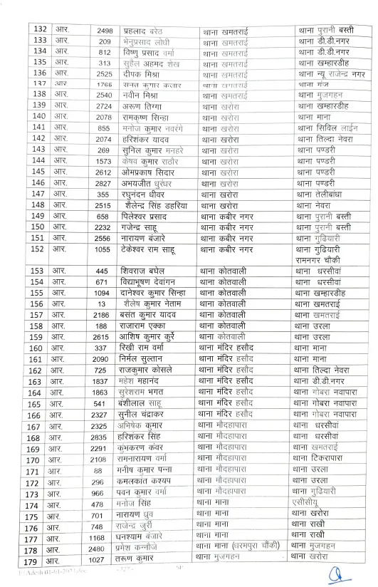 Chhattisgarh (CG) Raipur Police Transfer