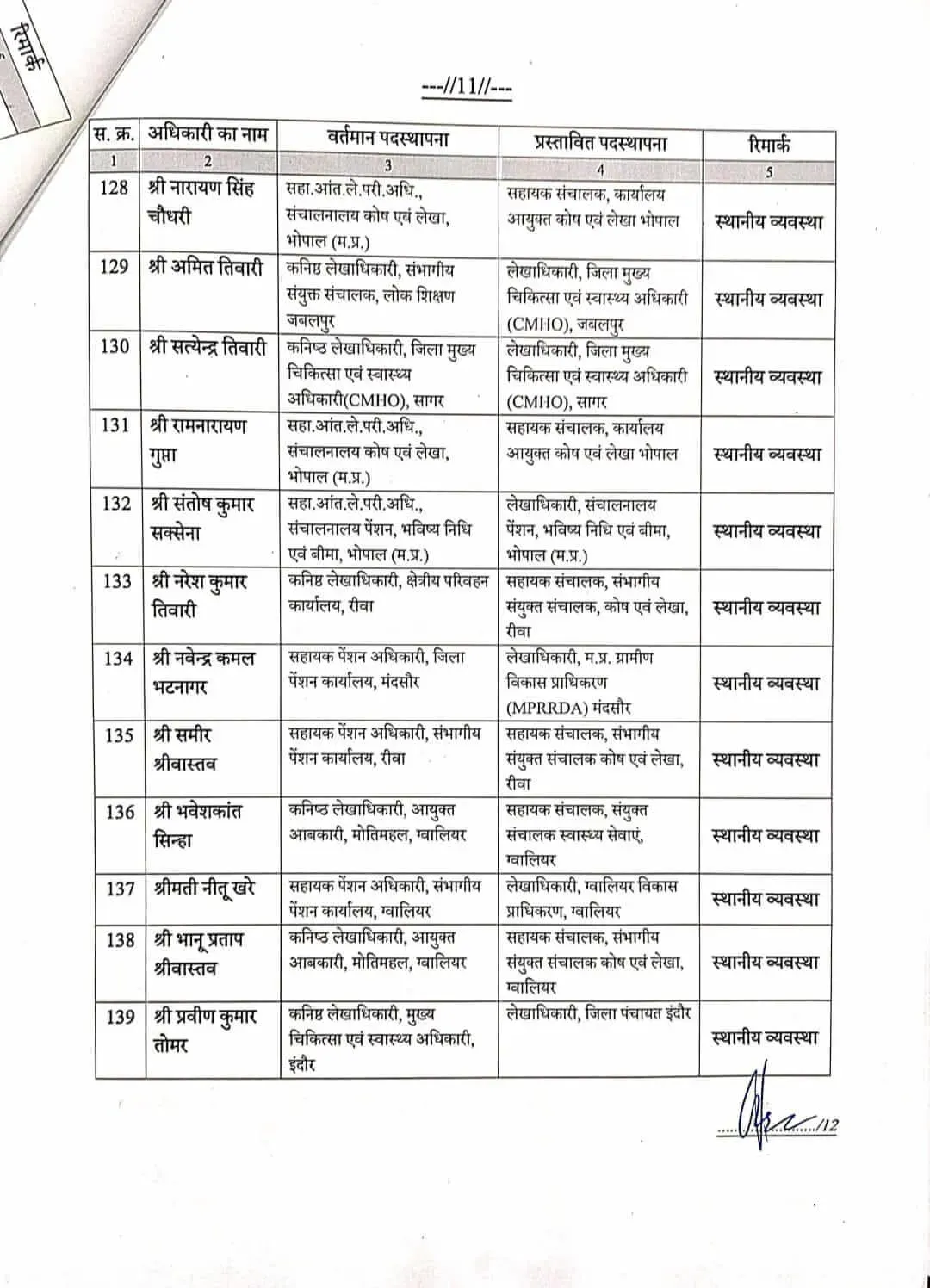 MP Govt Employees Transfer List finance department 191 Assistant Directors 11