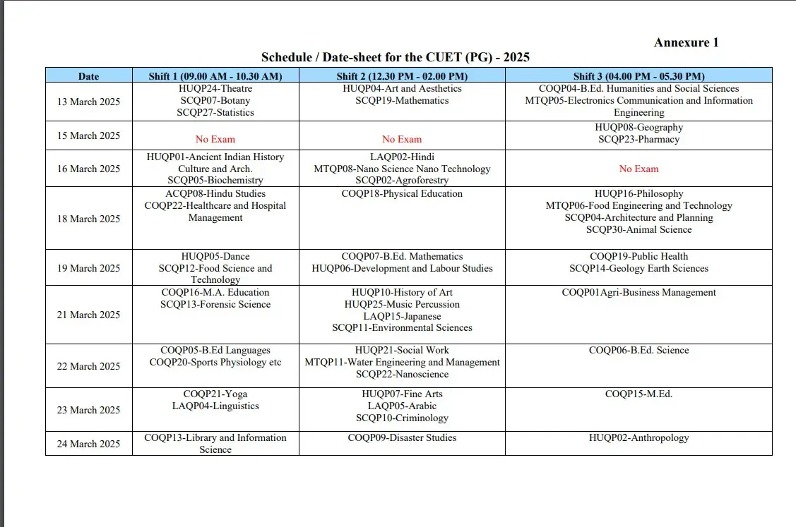CUET PG 2025 Date Sheet 