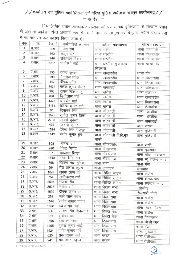 Raipur Police Transfer