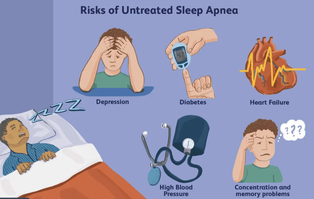 वयस्कों में ऑब्सट्रक्टिव स्लीप एपनिया को पहचानना: भाग 1: स्पोर्ट्स मेडिसिन के लिए आर्थोपेडिक सेंटर: स्पोर्ट्स मेडिसिन चिकित्सक