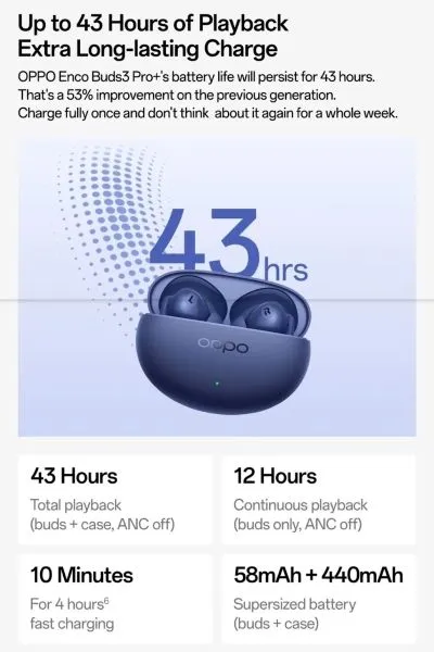 Oppo Enco Buds 3 Pro+ with 43-Hour Battery to Debut Alongside the Find X9  Series | Beebom Gadgets