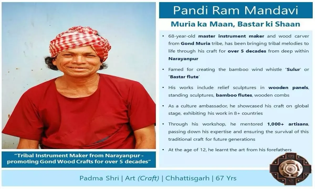 Padma Shri: छत्&zwj;तीसगढ़ के जनजातीय कलाकार पंडी राम मंडावी को पद्मश्री |  Padma Shri: Chhattisgarh's tribal artist Pandi Ram Mandavi awarded Padma  Shri