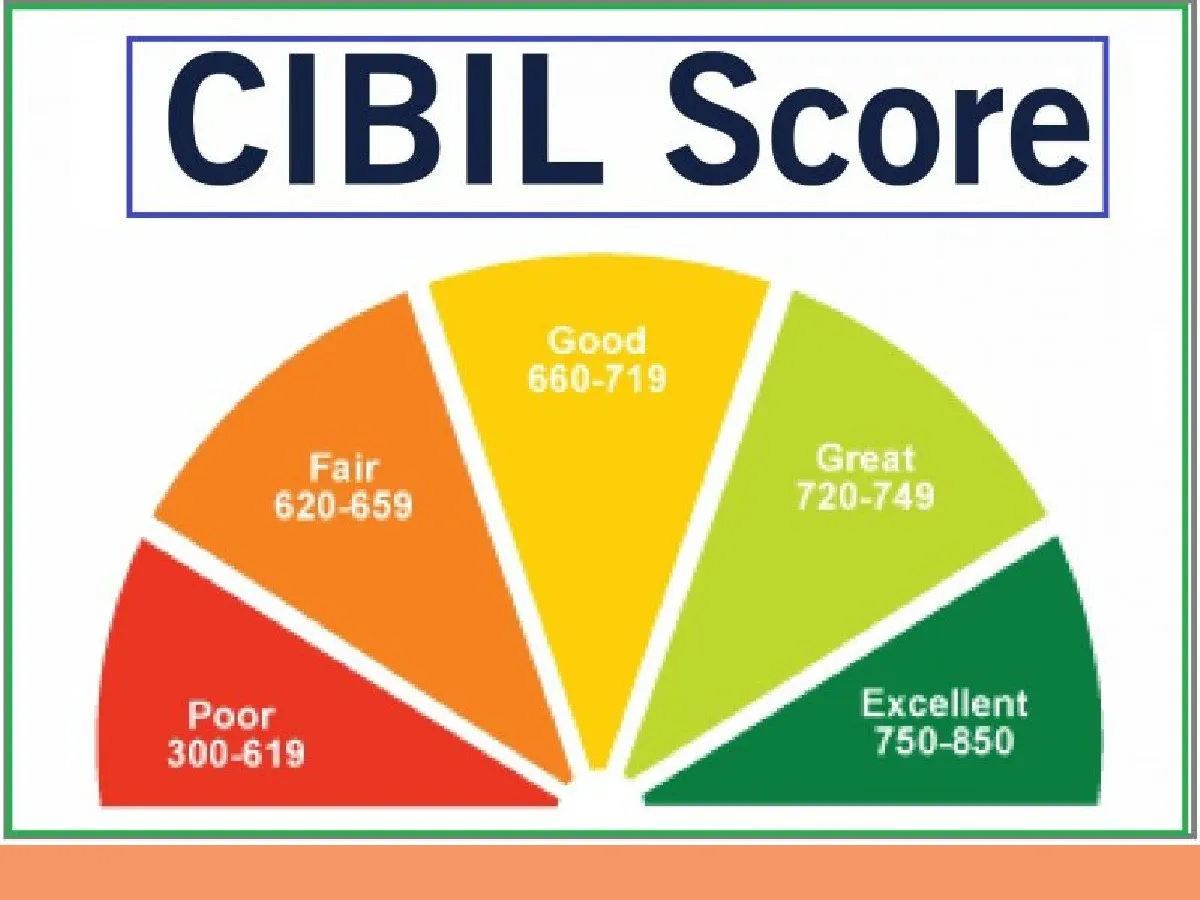 सिबिल या क्रेडिट स्कोर क्या है ? कितना जरूरी ? कैसे बढ़ाएं ? पढ़िए इस तरह के सभी सवालों के जवाब - what is cibil or credit score how important how to