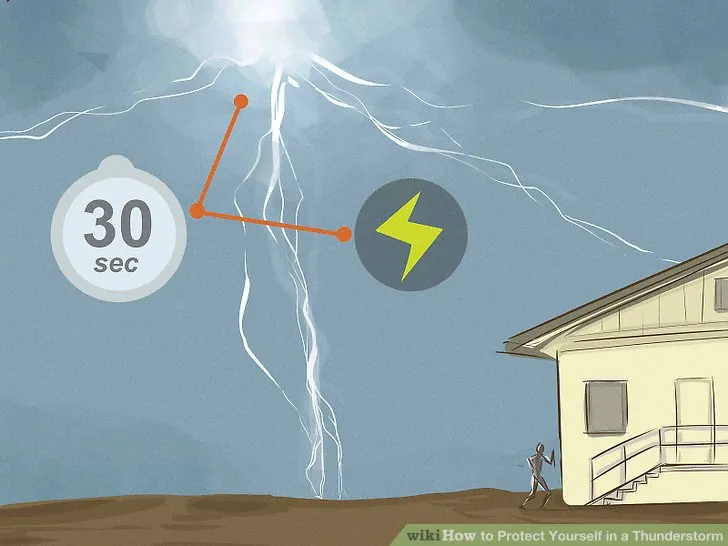 आकाशीय बिजली से बचने के उपाय