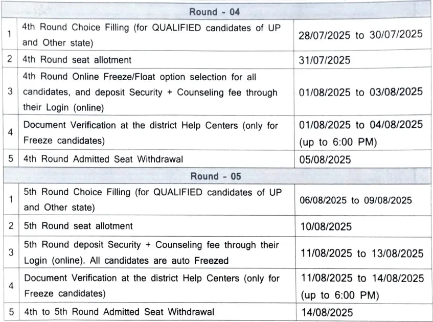 up jeecup counselling raund 4 and 5
